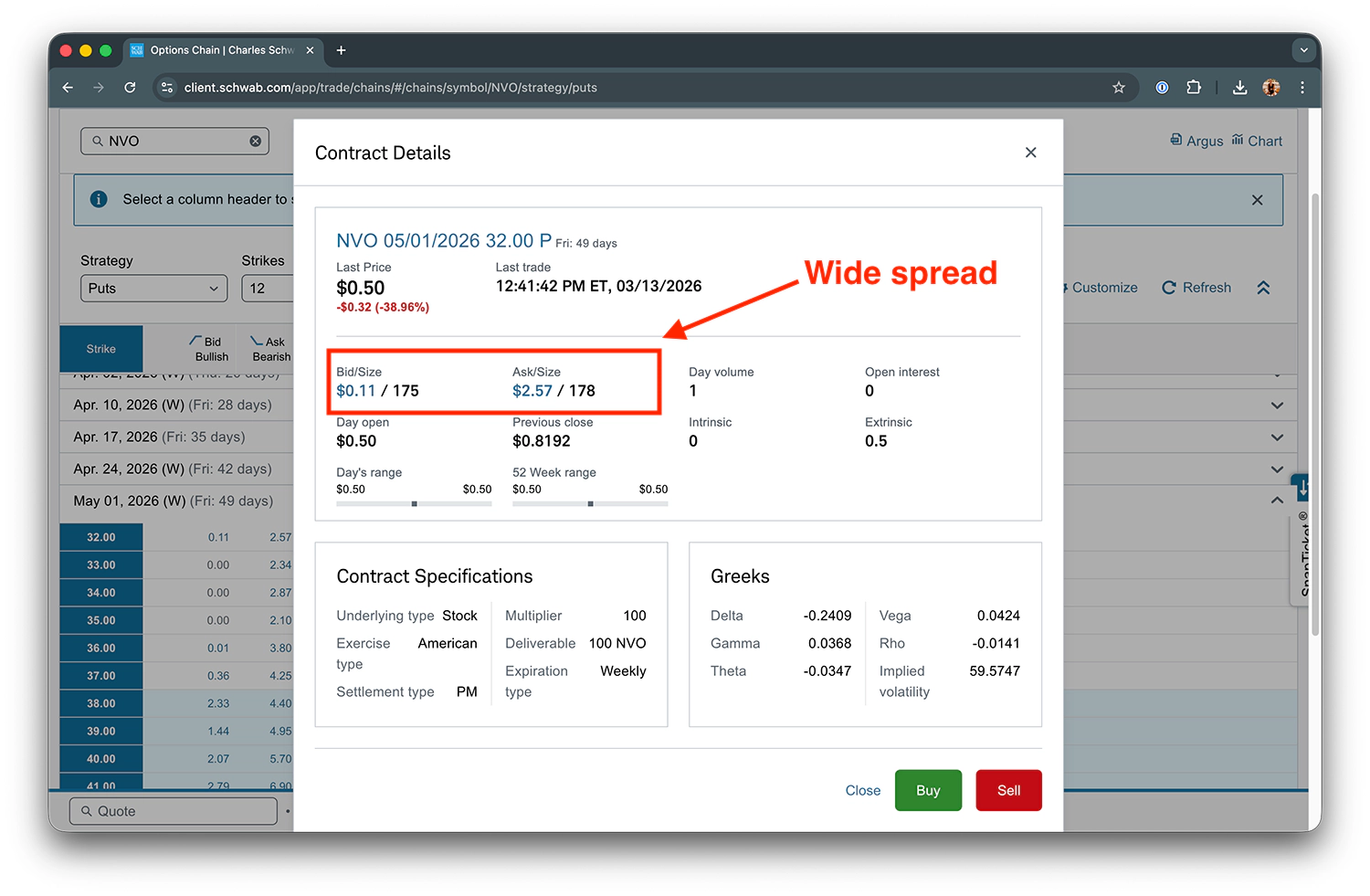 NVO wide spread example