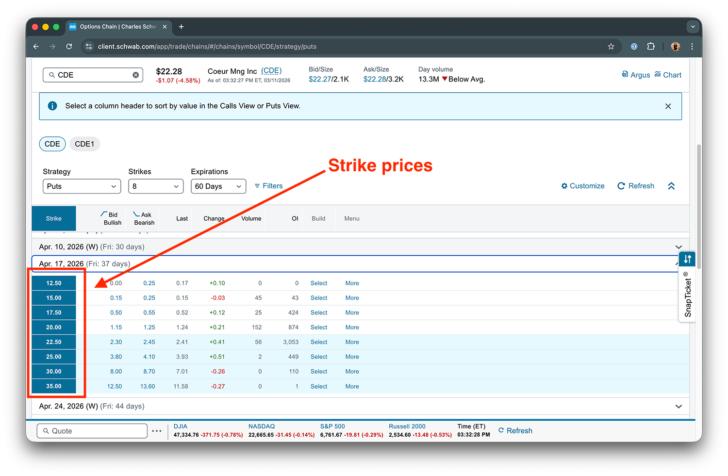 CDE options chain showing put strike prices and premiums for Apr 17, 2026 expiration