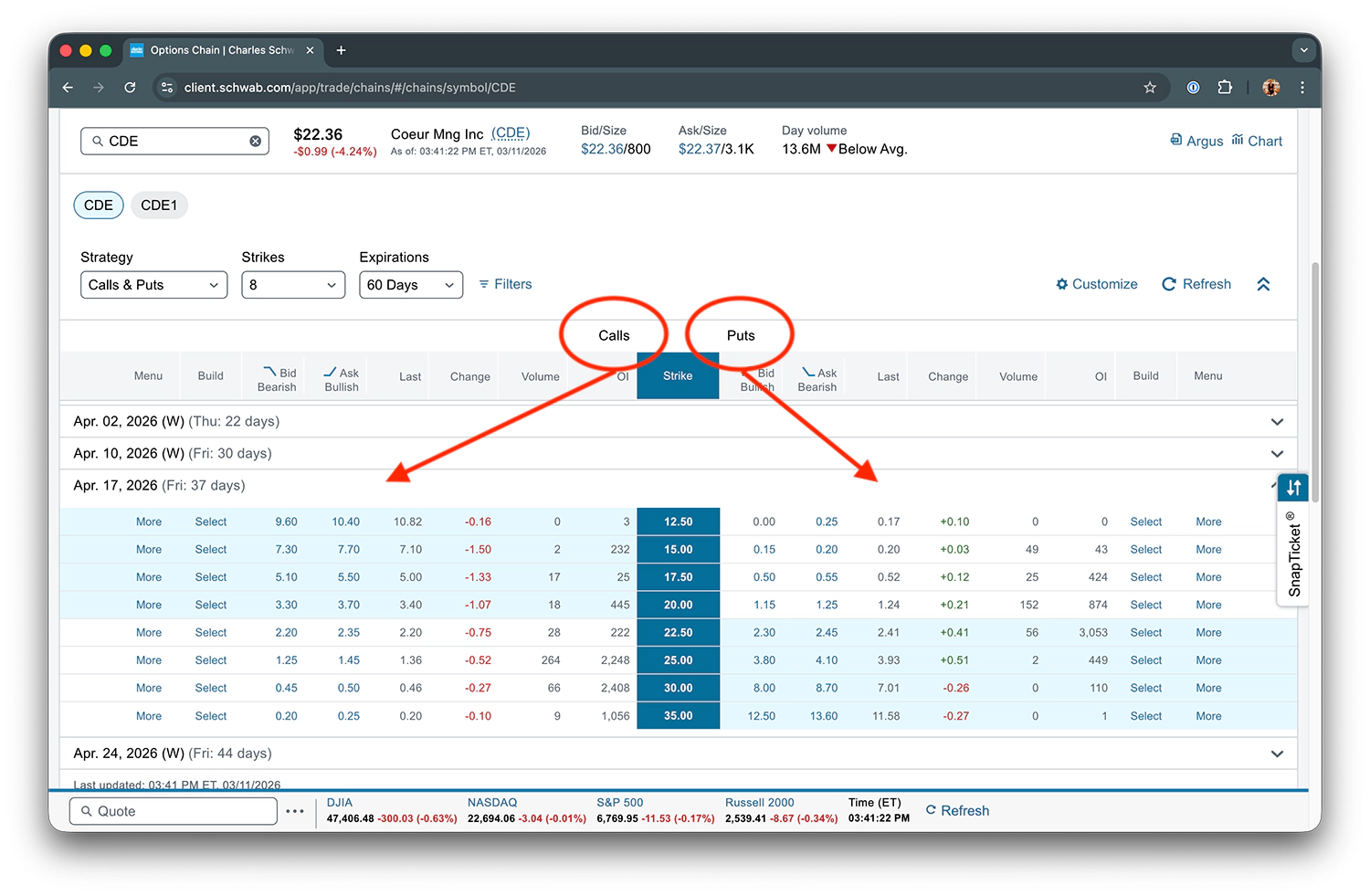 image title How to read an options chain