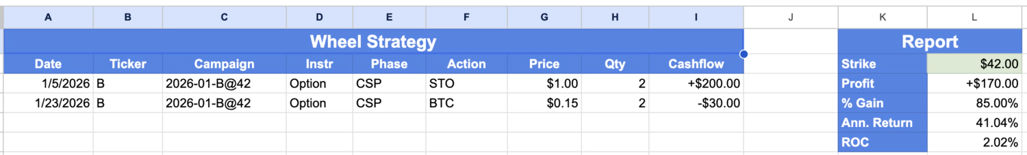 image title B (Barrick Mining) trade from Wheel Strategy spreadsheet showing STO at $1.00, BTC at $0.15, 18 days held, 2 contracts, $170 profit, 85% Gain, 41.04% annualized