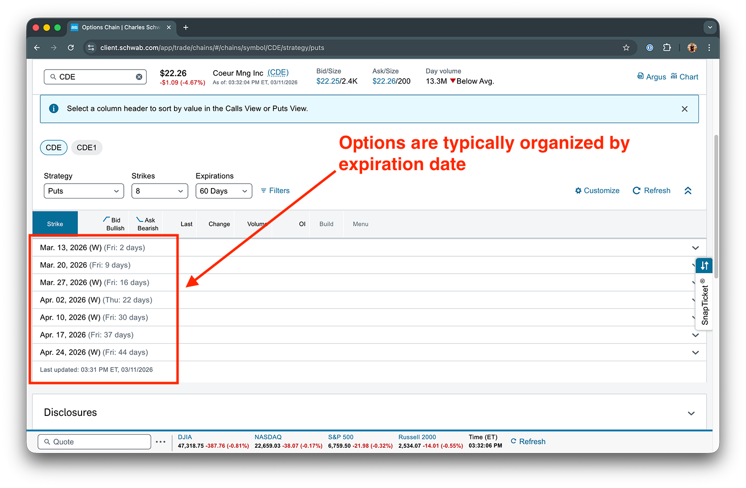 CDE options chain showing multiple expiration dates with days to expiration