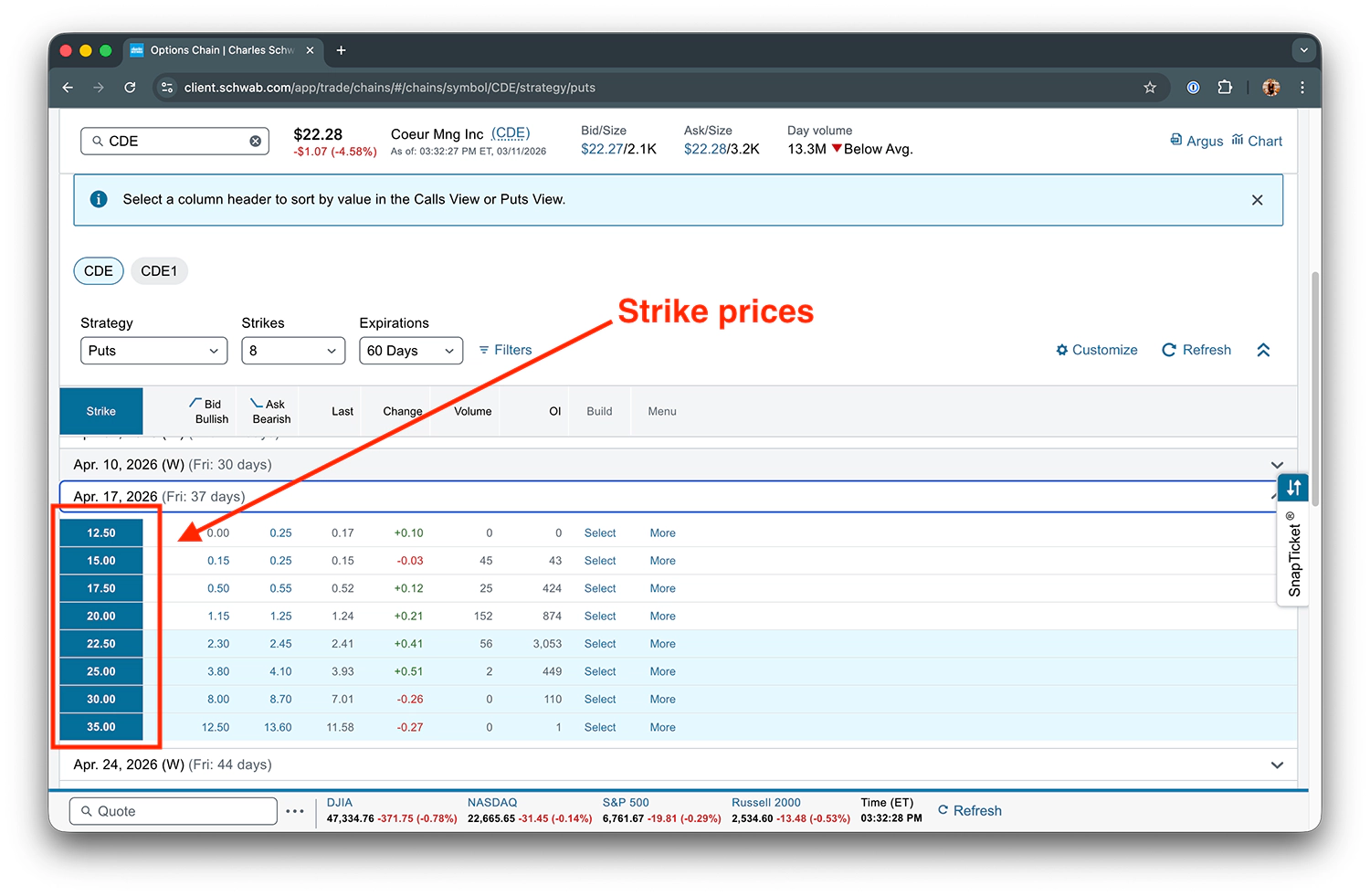 CDE options chain showing put strike prices from $12.50 to $35.00 with bid and ask columns