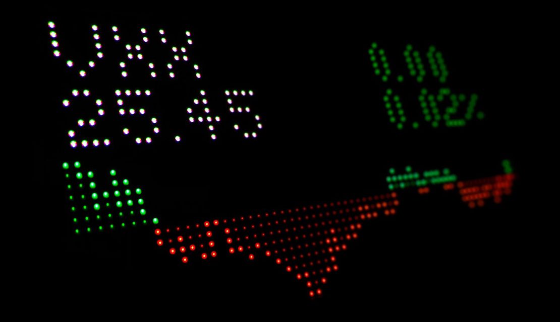 What Is Implied Volatility (IV)?