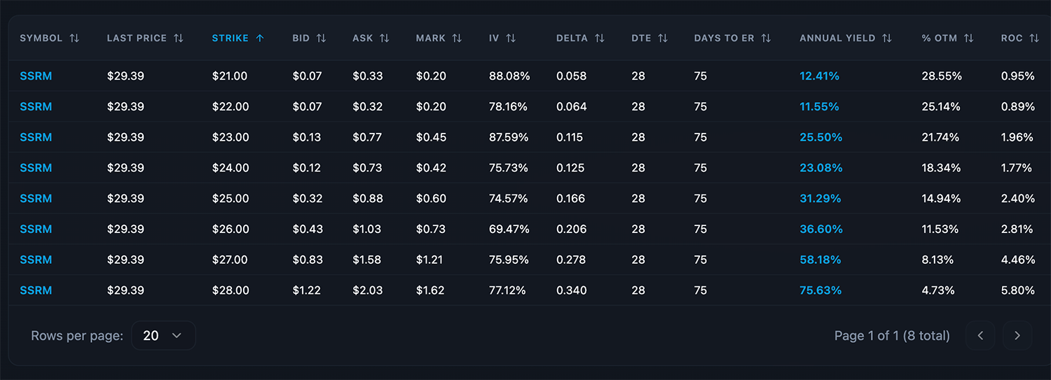 Options screener for SSRM