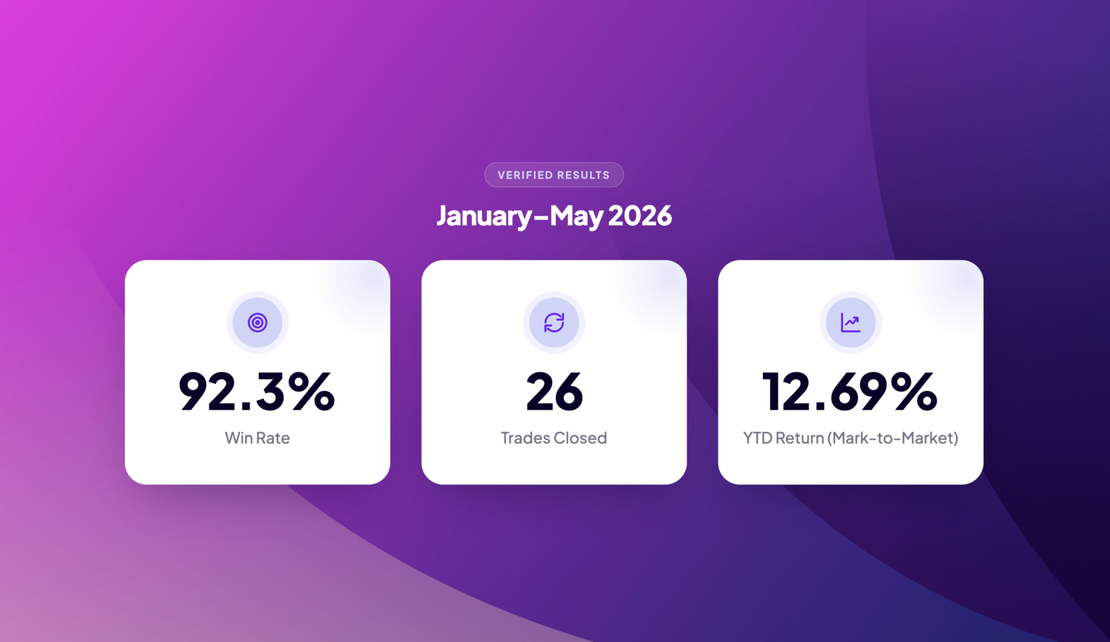 WheelMetrics Performance Report: January–May 2026