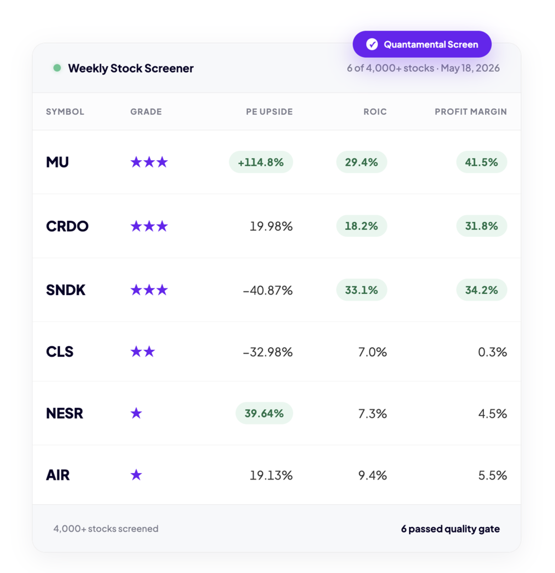 WheelMetrics Pro weekly stock screener spreadsheet